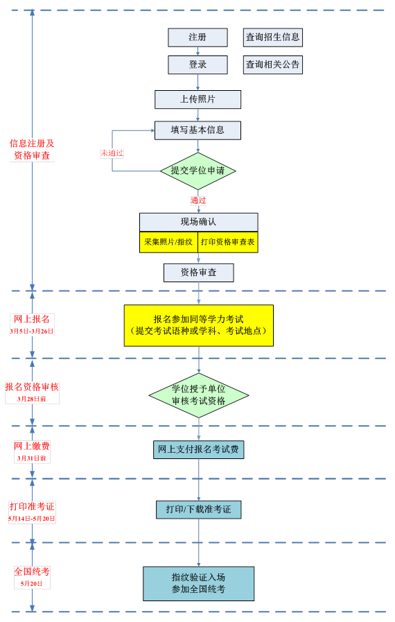 对外经济贸易大学在职研究生